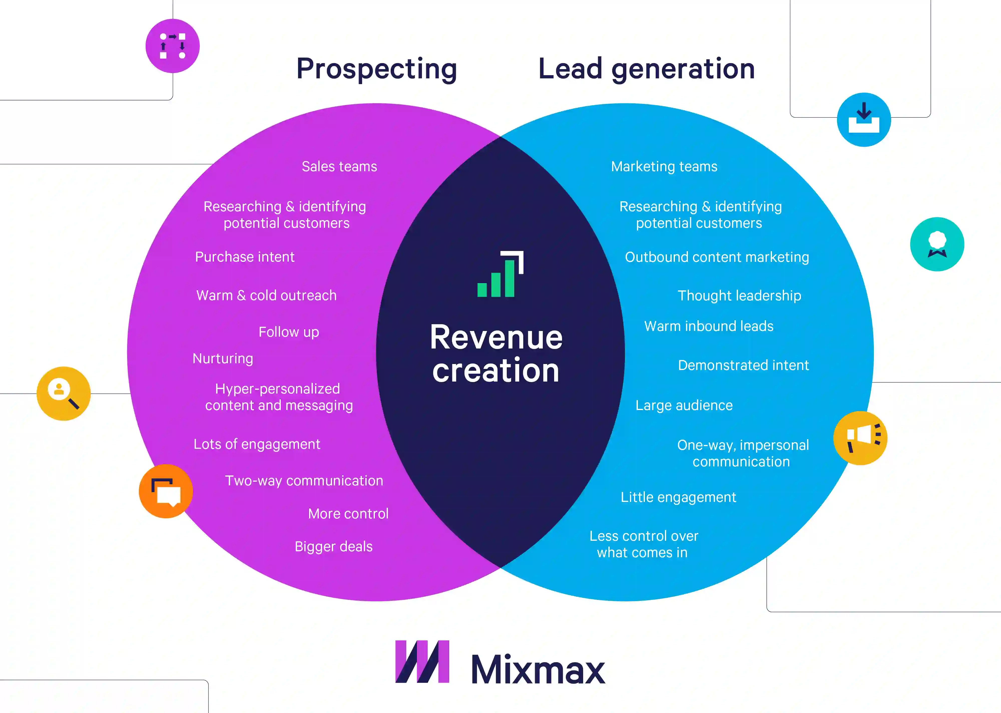 Sales Prospecting vs Lead Generation The Ultimate Guide Mixmax